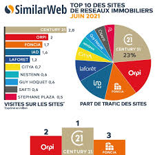 We did not find results for: Fabienne Guichard Agent Immobilier Century 21 Linkedin