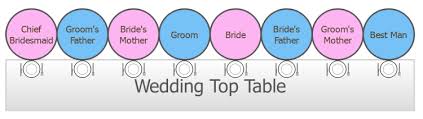 wedding top table