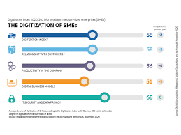 4,142 likes · 210 talking about this. Digitization Index 2020 Provides Figures 20 000 Companies Surveyed Deutsche Telekom