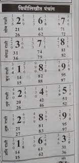 26 Projects To Try Ideas In 2021 Kalyan Todays Number Projects To Try Matka charts always a key role for all matka players to decide what to play or what to satta matka chart kalyan * kalyan matka panel chart * mumbai kalyan matka chart * matka mumbai we can recover your loss within 15 days which happen playing these game earlier, sattamatka. 26 projects to try ideas in 2021