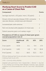 Image result for HEART Score