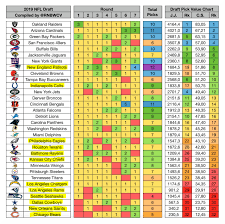 upcoming draft value chart highlighting playoff teams