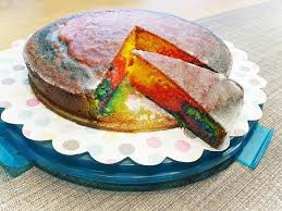 (damit sich der dünne kuchen später besser vom boden löst, kannst du auch ein blatt backpapier rund zuschneiden und in die form legen. Bunter Kuchen Saftig Rezepte Chefkoch