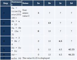 What Is A Trace Table Aristides S Bouras