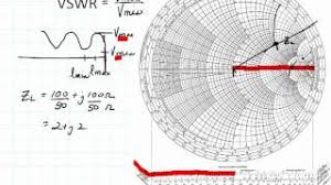 Ece3300 Lecture 12 9 Vswr Pakvim Net Hd Vdieos Portal