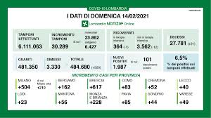 Canale instagram ufficiale di #regionelombardia linktr.ee/regionelombardia. Li24k Qqf2um8m