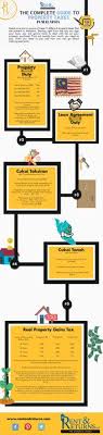 Here are the tax rates for personal income tax in malaysia for ya 2018. Rent And Returns Rentandreturns Profile Pinterest