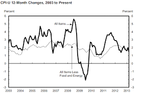 Ishares treasury floating rate bond etf (usd). Buying Tax Free Bonds Keeping Up With Inflation With I Bonds