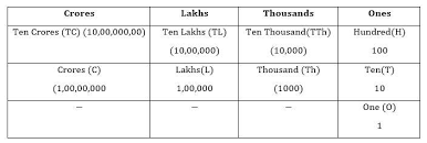 How Many Period According To Indian And International Place