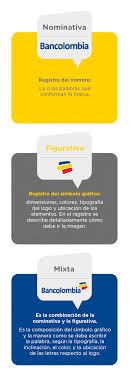 Bancolombia (anteriormente conocido como banco de colombia o como grupo bancolombia) (bvc: La Marca Un Activo Valioso Que Se Debe Proteger