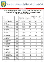 Staking joe lara, celebrul actor din seri. IncidenÈa InfecÈiei Cu Coronavirus ContinuÄ SÄ ScadÄ In Cluj Napoca Singurul OraÈ Din Cluj Cu RestricÈii Zilnice De CirculaÈie Azi E De 7 51 La Mie Www Actualdecluj Ro