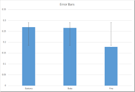 Adding Error Bars To Charts In Excel 2013 Nathan Brixius