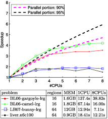 Most operations on a bst operate in o(h) where h is the height of the tree. A Distributed Mincut Maxflow Algorithm Combining Path Augmentation And Push Relabel Springerlink