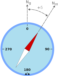Magnetic Declination Wikipedia