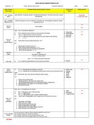 Bahasa melayu tahun 2 jilid 2 pakej buku aktiviti bahasa melayu tahun 2 sekolah kebangsaan sk kegunaan mulai tahun 2018 berdasarkan transformasi kurikulum standard sekolah rendah kssr yang disemak semula. Rph Prasekolah Bunga Bungaan