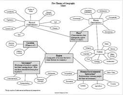 Five Themes Of Geography Reference Chart