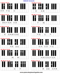 Minor Piano Scales Chart Cheat Sheet Piano Scales Printable
