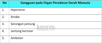 Maybe you would like to learn more about one of these? Kunci Jawaban Buku Tematik Tema 4 Kelas 5 Halaman 54 Dan 55 Koesrow
