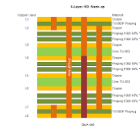 1.5mm-HDI-PCB-8-Layer-with-TU-883