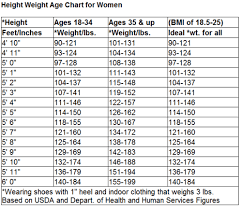 Healthy Weight Height Chart Images Online