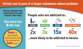 Check spelling or type a new query. Today S Heroin Epidemic Infographics Vitalsigns Cdc
