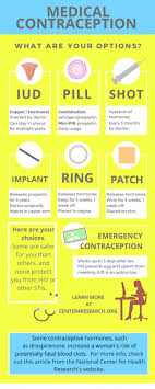 Learn how you get them, how long they last, and side effects. A Guide To Selecting Safe Medical Contraception National Center For Health Research