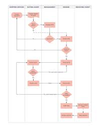 Unexpected Ppt Flowchart Template Download Cellular