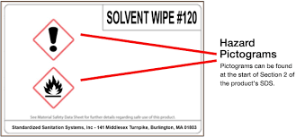 The ghs label template excel need to be produced from a material which resistant to harm brought on simply by contact with the chemical substance. Ghs Label Creation Creative Safety Supply