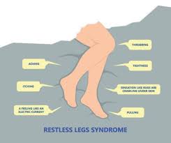 Image result for Restless Leg Syndrome