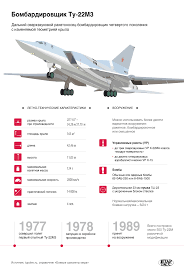 Бомбардировщик стоит на вооружении российских военных с 1974 года. Tu 22m3 Backfire Stranica 2 Rufor Org