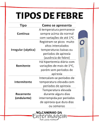 A systematic review of data was performed. No Caminho Da Enfermagem On Instagram Corresponde A Temperatura Corporal Acima Da Faixa Da Norma Enfermagem Enfermagem Farmacologia Material De Enfermagem