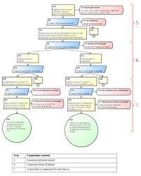 PDF) Journal of Computer Science IJCSIS July 2018 Full Volume.pdf