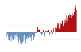 The Last Five Years Were The Hottest Ever Recorded