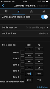 Le plus important après le sport est de se calmer, de revenir à un état de relâchement nerveux. 10 Conseils Pour Utiliser Les Zones De Frequence Cardiaque En Course A Pied Nakan Ch
