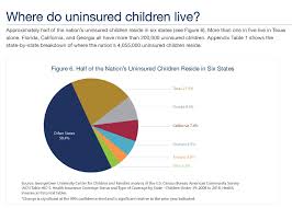 While these services are only avail. Time To Tackle The Problem Of Uninsured Children In Texas