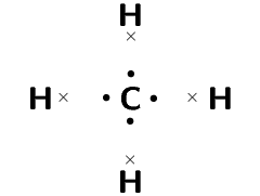 More soluble in water because of the strong positive and negative charge. Chemical Bonds Atomic Combinations Siyavula