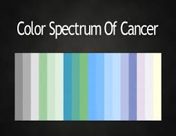 Color quite literally colors the way we view our world. Colors Of The Zodiac Astrology Color Palettes Abstar Ology Zodiac Signs Cancer Cancer Zodiac Cancer Colors