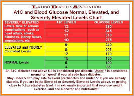 unbiased diabetes measurements chart a1c chart for seniors