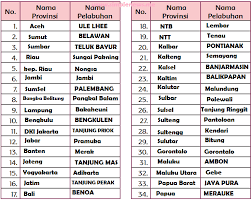 Cek juga paket pelajaran dari bimbel online zenius education. Lengkap Kunci Jawaban Kelas 5 Tema 1 Subtema 3 Pembelajaran 4 Simple News Kunci Jawaban Lengkap Terbaru
