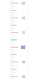 Little White One Inches Door Frame Height Chart For