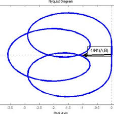 A third-order memristive-based oscillator.