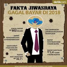Pin Di Infografis Detikcom
