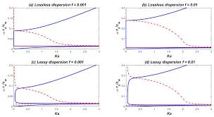 The bulk modulus ( or) of a substance is a measure of how resistant to compression that substance is. Crystals Free Full Text Bubbly Water As A Natural Metamaterial Of Negative Bulk Modulus
