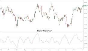 Fisher Transform Indicator Definition And Example