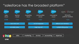 Zoho Vs Salesforce