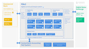 Or understanding central bank digital currency or cbdc. First Look China S Central Bank Digital Currency Binance Research