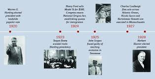 The measurement excludes the state of hawaii, which is located i. Prosperity And The Production Of Popular Entertainment Us History Ii Os Collection
