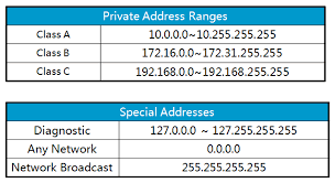 We did not find results for: Ip Addressing Data Communication Quiz Care4you