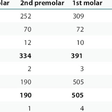 Pdf A Retrospective Survey On Long Term Survival Of Posterior Zirconia And Porcelain Fused To Metal Crowns In Private Practice