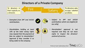 Employee provident fund (epf) is to ensure employees in the private sector are financially secure after retirement, hence a scheme of compulsory if the wage is director salary, such salary will be subject to epf. Tyng Co Photos Facebook